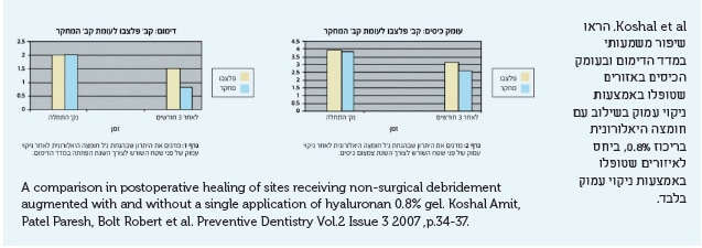 ניקוי עמוק- הכימיה מתגייסת לעזרת המכניקה